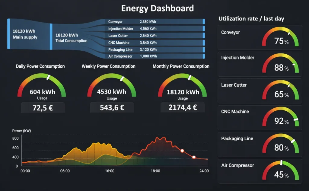Teollisuuden energiamittaus